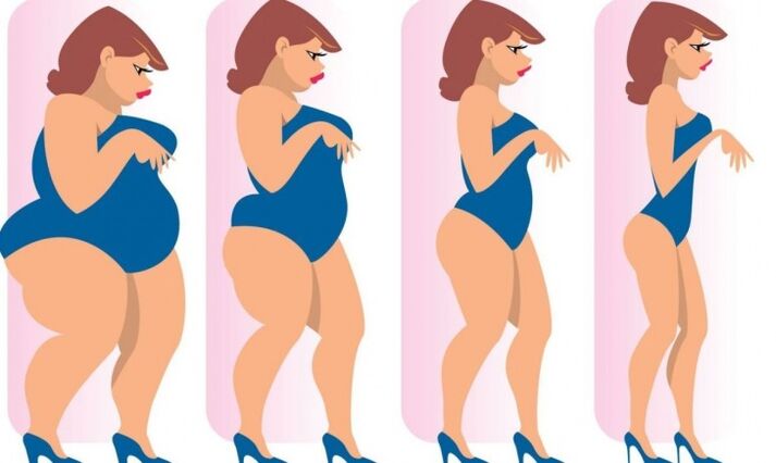 Cara Menurunkan Berat Badan
