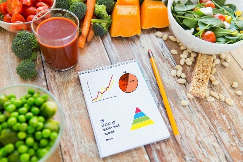 makanan dan buku harian makanan untuk diabetes